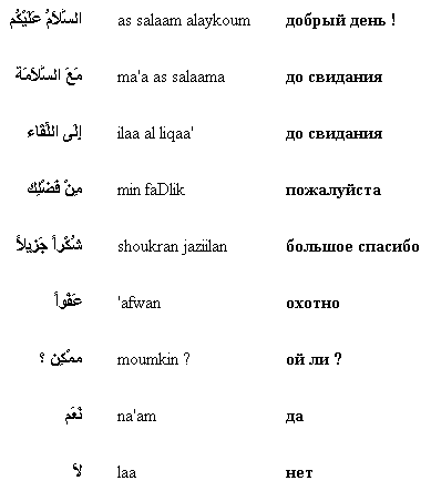 6 бесплатных офлайн-переводчиков для тех, кто не знает иностранных языков